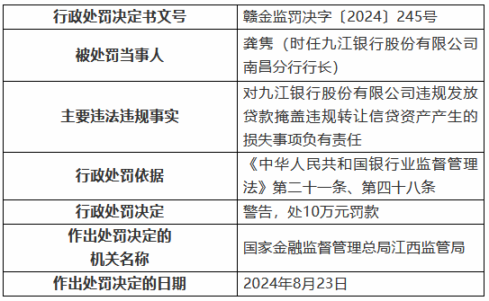 九江银行因“九宗罪”被罚410万元 8名时任高管及员工被罚