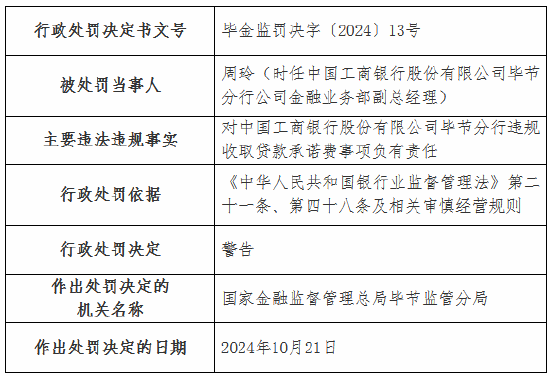 工商银行毕节分行因违规收取贷款承诺费被罚40万元