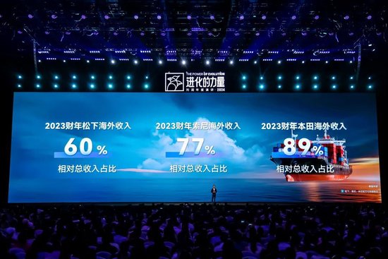 刘润年度演讲2024：进化的力量（附演讲全文）