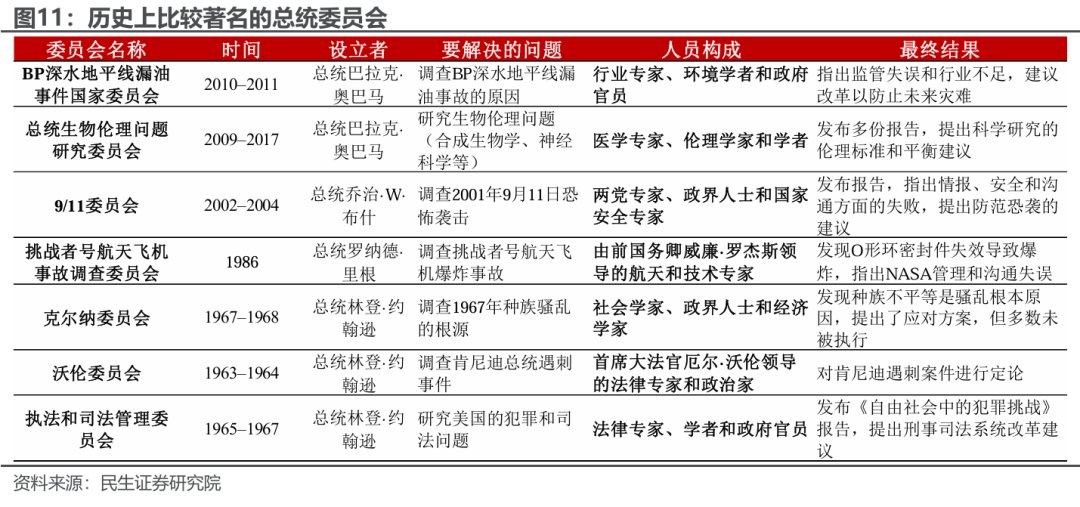 特朗普组阁：2.0观察指南