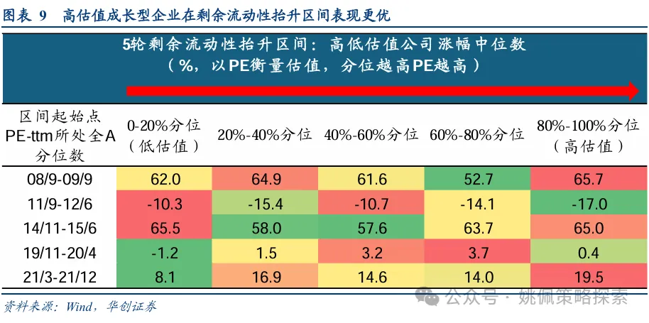 华创策略：股市迎来剩余流动性盛宴