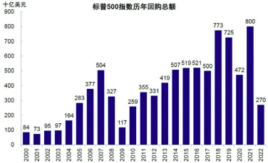 3000亿元！“回购增持贷”对A股市场有何深远影响？