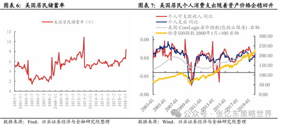 兴证张忆东(全球策略)团队：透过K线抓住本质，大涨大波动大分化的中国式“慢牛”