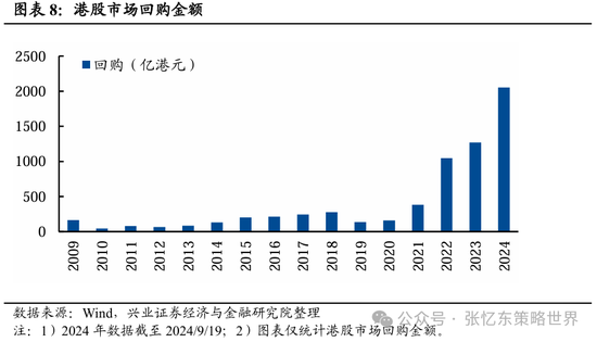 兴证张忆东(全球策略)团队：透过K线抓住本质，大涨大波动大分化的中国式“慢牛”