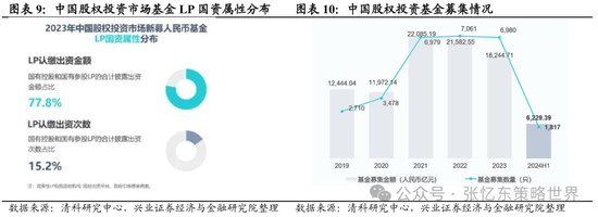 兴证张忆东(全球策略)团队：透过K线抓住本质，大涨大波动大分化的中国式“慢牛”