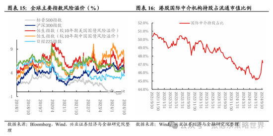 兴证张忆东(全球策略)团队：透过K线抓住本质，大涨大波动大分化的中国式“慢牛”