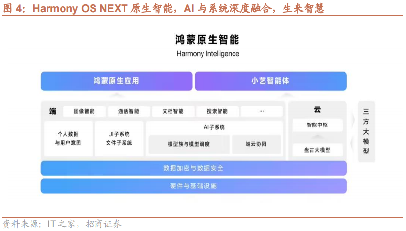 【招商策略】华为发布首个原生移动操作系统，海螺AI爆火海外——全球产业趋势跟踪周报