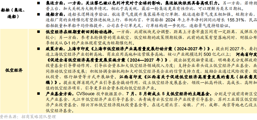 【招商策略】华为发布首个原生移动操作系统，海螺AI爆火海外——全球产业趋势跟踪周报