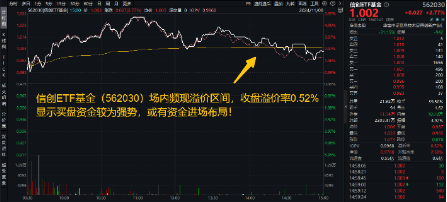 超150亿主力资金狂涌！信创ETF基金（562030）最高涨超5.6%斩获日线5连阳，机构：科技自主可控或将提速-第2张图片-佛山市川丘建筑工程劳务有限公司