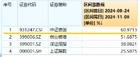 超150亿主力资金狂涌！信创ETF基金（562030）最高涨超5.6%斩获日线5连阳，机构：科技自主可控或将提速-第3张图片-佛山市川丘建筑工程劳务有限公司