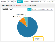 超150亿主力资金狂涌！信创ETF基金（562030）最高涨超5.6%斩获日线5连阳，机构：科技自主可控或将提速-第5张图片-佛山市川丘建筑工程劳务有限公司