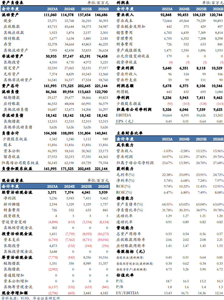 【华安机械】公司点评 | 徐工机械：国际化+高端化持续推进，盈利能力增强-第2张图片-佛山市川丘建筑工程劳务有限公司