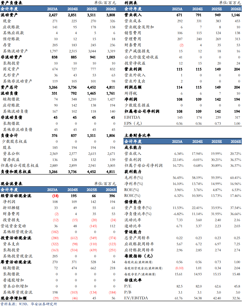 【华安机械】公司点评 | 普源精电：业绩超市场预期，高端化战略成效显著-第2张图片-佛山市川丘建筑工程劳务有限公司