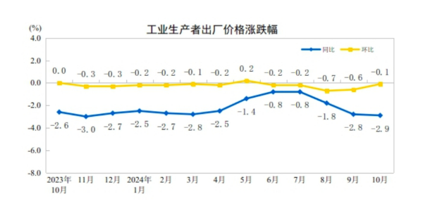 CPI同比涨幅回落至0.3%，下阶段走势如何-第2张图片-佛山市川丘建筑工程劳务有限公司