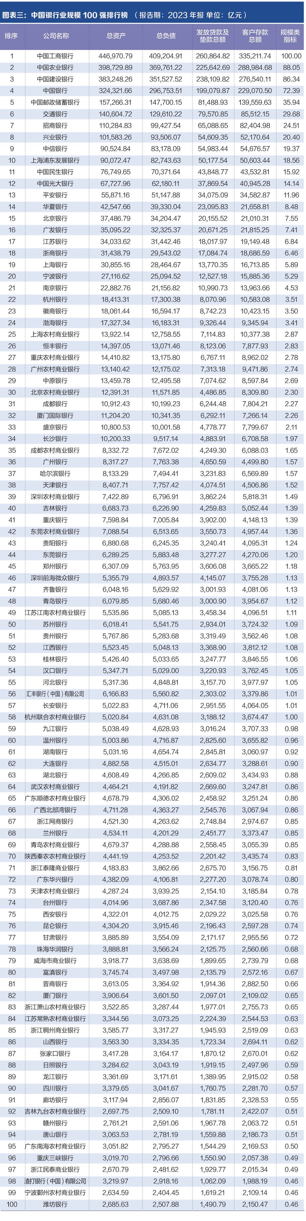 探寻银行业核心竞争力： “中国银行业竞争力100强排行榜”正式发布-第2张图片-佛山市川丘建筑工程劳务有限公司