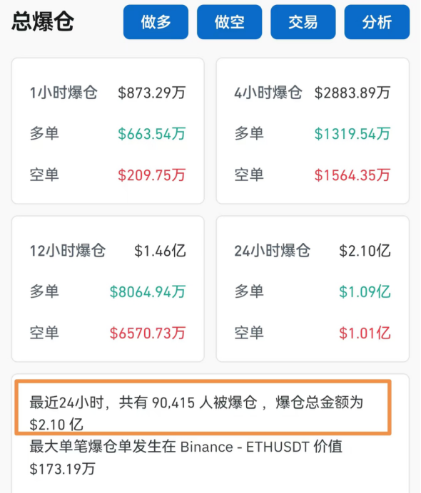 大涨超70%！刚刚，9万人爆仓-第2张图片-佛山市川丘建筑工程劳务有限公司