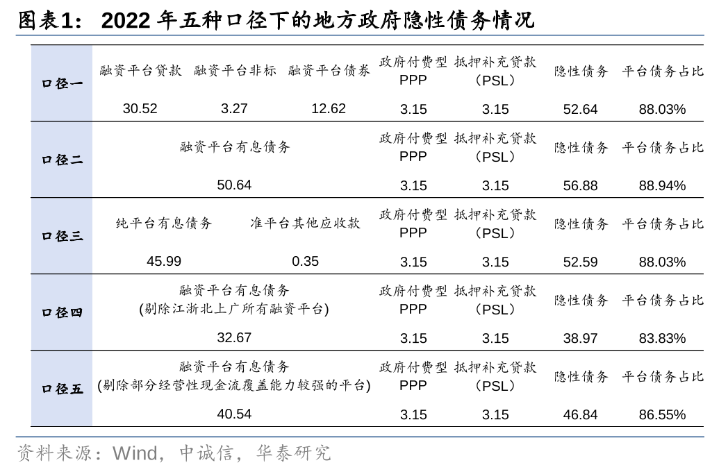 华泰证券: 化债思路的底层逻辑更多体现“托底防风险”，而非“强刺激”思路，下一步增量财政政策值得期待-第1张图片-佛山市川丘建筑工程劳务有限公司