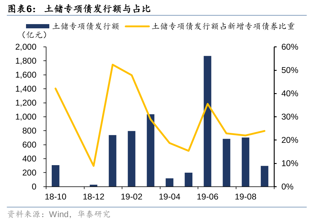 华泰证券: 化债思路的底层逻辑更多体现“托底防风险”，而非“强刺激”思路，下一步增量财政政策值得期待-第6张图片-佛山市川丘建筑工程劳务有限公司