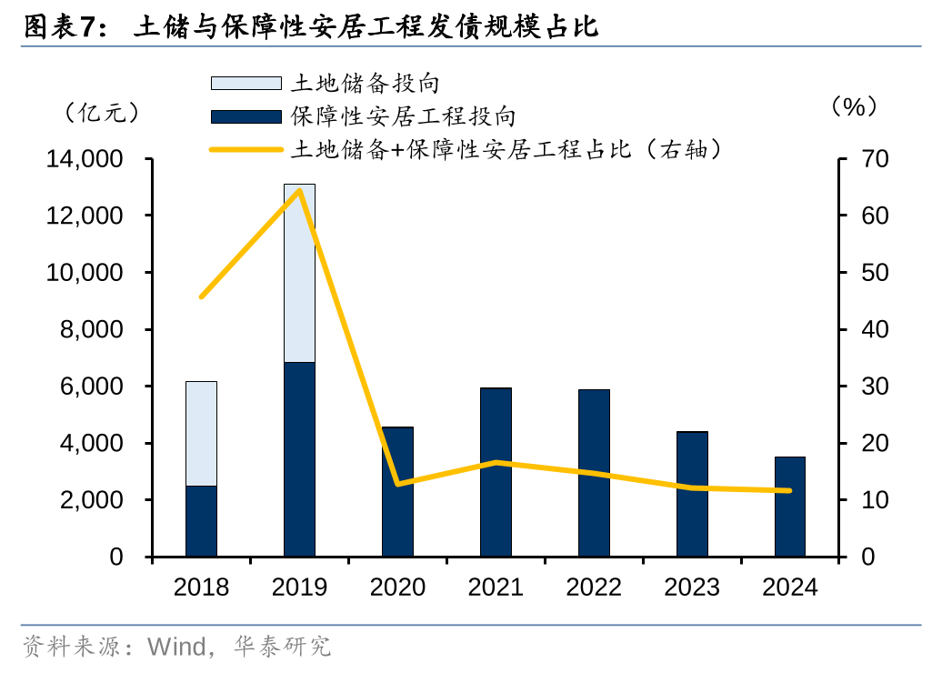 华泰证券: 化债思路的底层逻辑更多体现“托底防风险”，而非“强刺激”思路，下一步增量财政政策值得期待-第7张图片-佛山市川丘建筑工程劳务有限公司