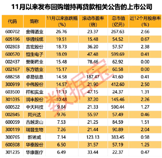 “中字头”重组大消息，中国动力披露重组预案周一复牌！新增超30家，最新回购增持再贷款名单出炉-第2张图片-佛山市川丘建筑工程劳务有限公司