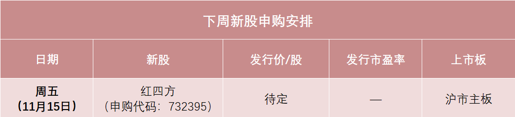 红四方下周打新，发行价可能在10元左右，或将成为今年以来发行价最低的主板新股之一，预计今年营收降1.76%-第1张图片-佛山市川丘建筑工程劳务有限公司