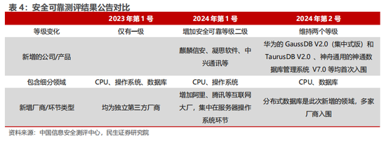 民生证券：科技内需为王 奏响市场强音-第5张图片-佛山市川丘建筑工程劳务有限公司