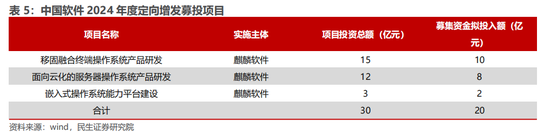 民生证券：科技内需为王 奏响市场强音-第7张图片-佛山市川丘建筑工程劳务有限公司