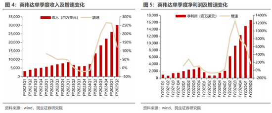 民生证券：科技内需为王 奏响市场强音-第8张图片-佛山市川丘建筑工程劳务有限公司