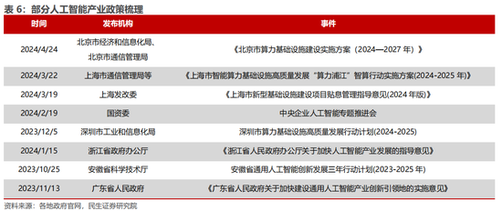 民生证券：科技内需为王 奏响市场强音-第11张图片-佛山市川丘建筑工程劳务有限公司