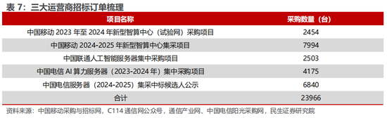 民生证券：科技内需为王 奏响市场强音-第12张图片-佛山市川丘建筑工程劳务有限公司