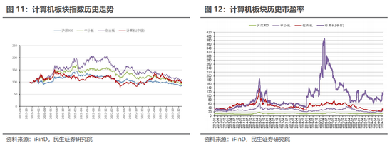 民生证券：科技内需为王 奏响市场强音-第14张图片-佛山市川丘建筑工程劳务有限公司