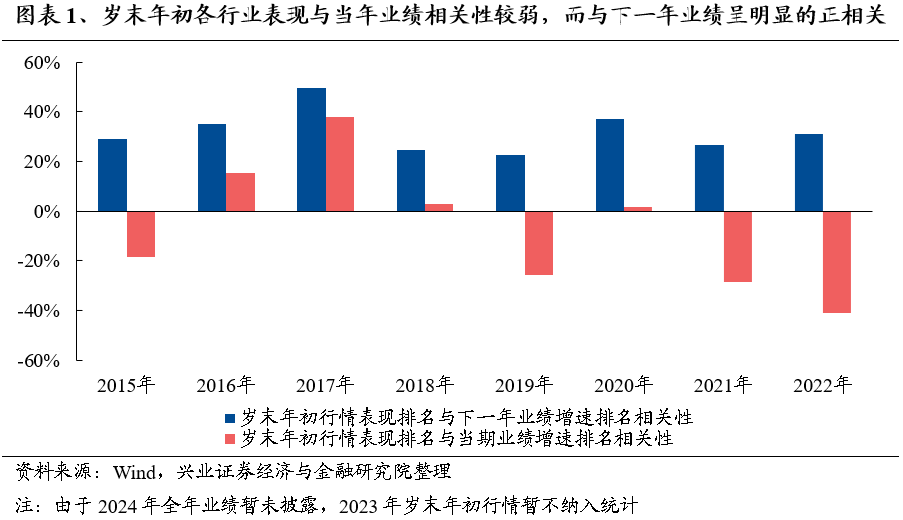 【兴证策略】保持多头思维，利用短期波动积极布局-第2张图片-佛山市川丘建筑工程劳务有限公司