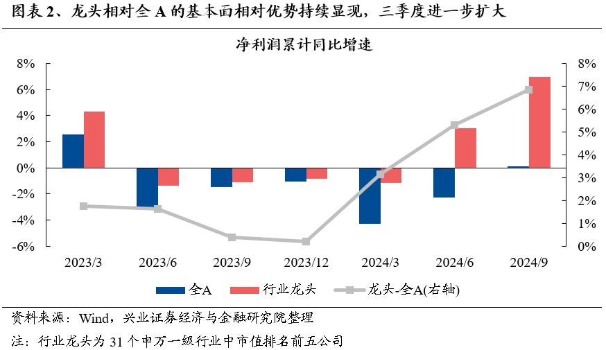 【兴证策略】保持多头思维，利用短期波动积极布局-第3张图片-佛山市川丘建筑工程劳务有限公司