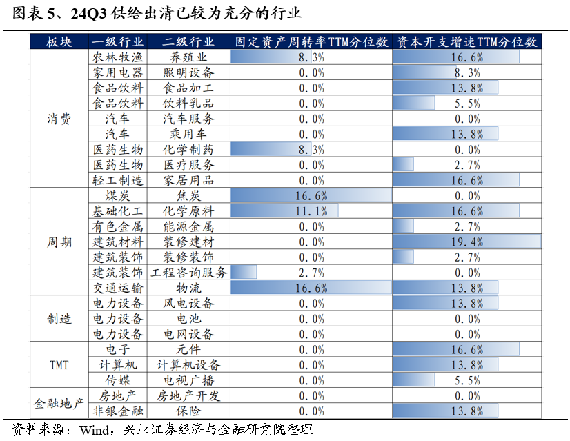 【兴证策略】保持多头思维，利用短期波动积极布局-第5张图片-佛山市川丘建筑工程劳务有限公司