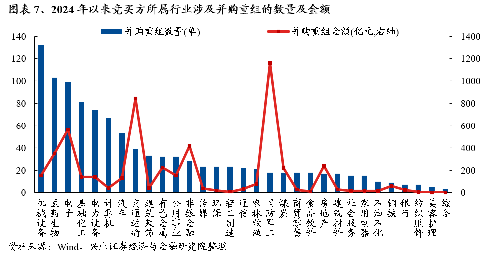 【兴证策略】保持多头思维，利用短期波动积极布局-第7张图片-佛山市川丘建筑工程劳务有限公司