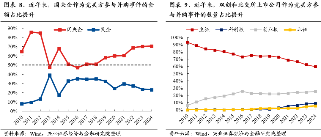 【兴证策略】保持多头思维，利用短期波动积极布局-第8张图片-佛山市川丘建筑工程劳务有限公司