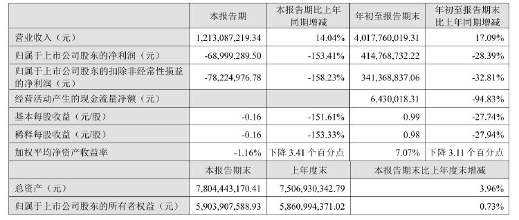 公司热点｜不超3.2%！贝泰妮又遭多位股东大额拟减持 二股东刚套现超6亿元-第3张图片-佛山市川丘建筑工程劳务有限公司