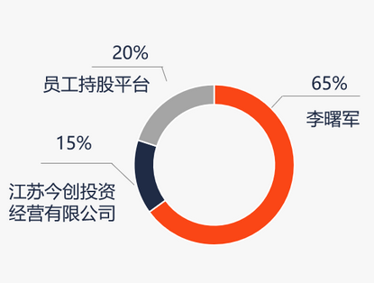 恒越基金高管变更：黄小坚结束4年4个月任期 郑继国升任总经理兼财务负责人-第2张图片-佛山市川丘建筑工程劳务有限公司