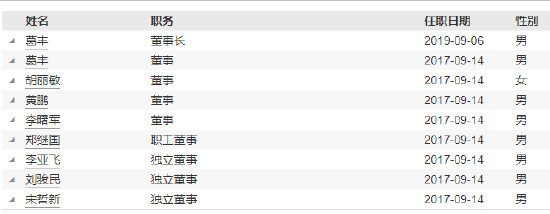 恒越基金高管变更：黄小坚结束4年4个月任期 郑继国升任总经理兼财务负责人-第4张图片-佛山市川丘建筑工程劳务有限公司