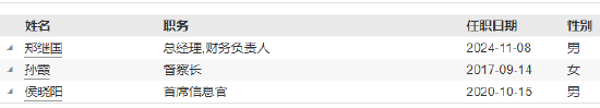 恒越基金高管变更：黄小坚结束4年4个月任期 郑继国升任总经理兼财务负责人-第5张图片-佛山市川丘建筑工程劳务有限公司