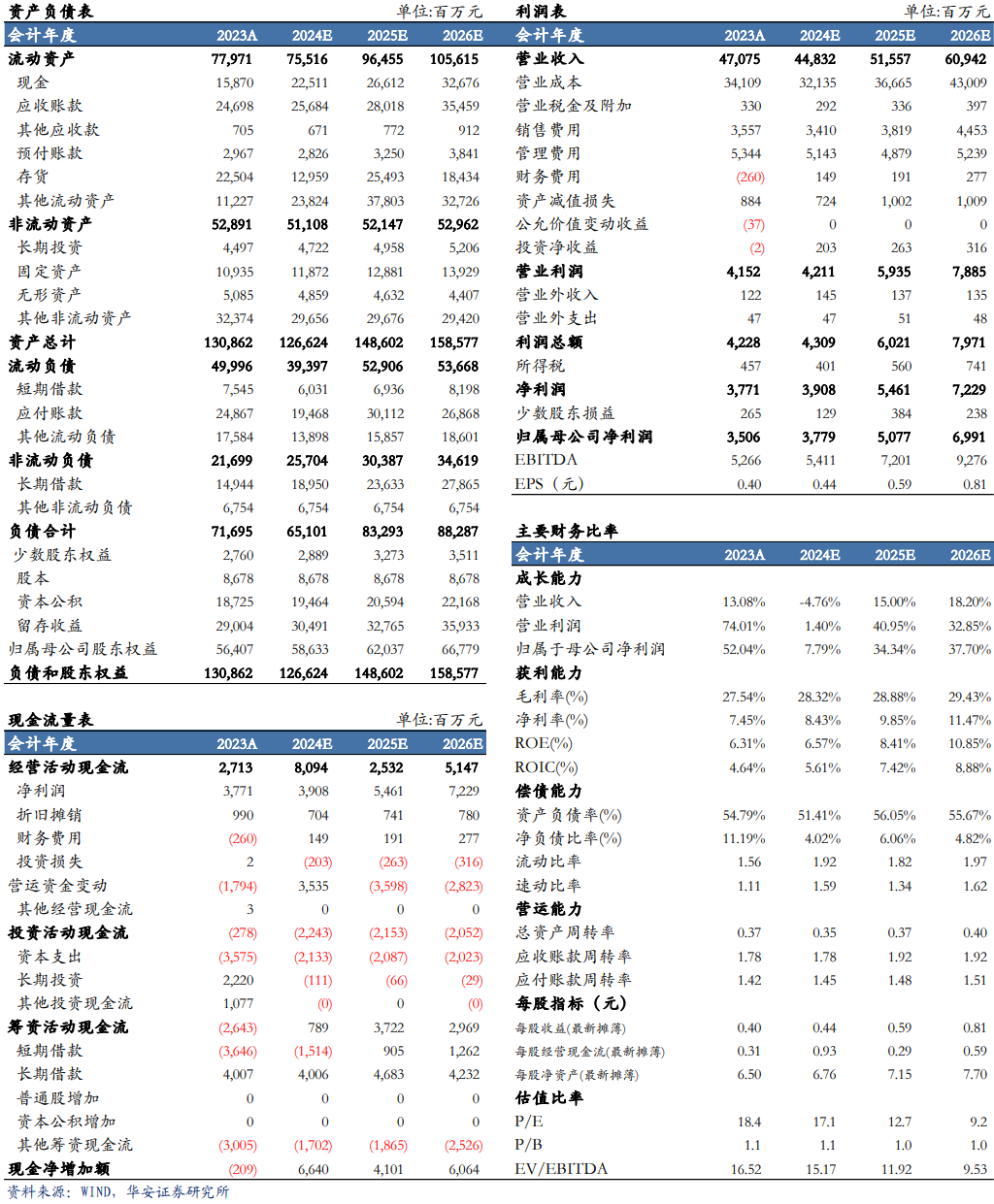 【华安机械】公司点评 | 一拖股份：业绩短期承压，看好未来长期发展-第2张图片-佛山市川丘建筑工程劳务有限公司