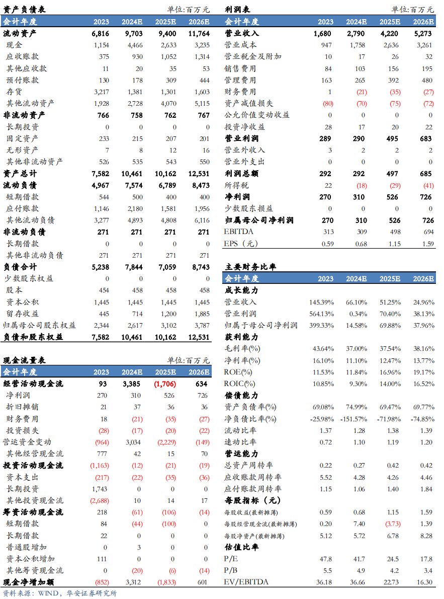 【华安机械】公司点评 | 微导纳米：2024Q3业绩符合预期，半导体及新兴应用领域设备持续推进-第2张图片-佛山市川丘建筑工程劳务有限公司