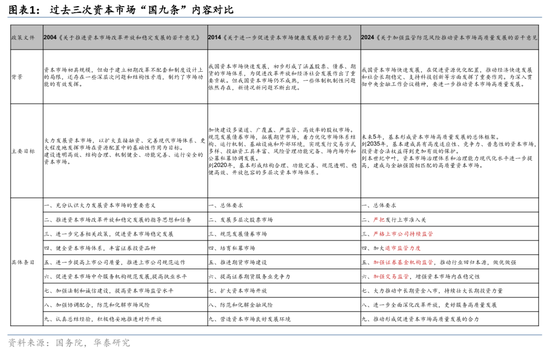 华泰证券：资本市场底层逻辑已发生变化 正向循环逐步形成