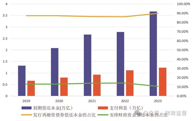 中国仍有较大举债空间！专家热议适合国情的“警戒线”-第2张图片-佛山市川丘建筑工程劳务有限公司