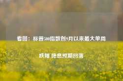 看图：标普500指数创9月以来最大单周跌幅 降息预期回落